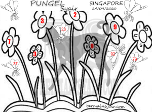 PREDIKSI togel singapura