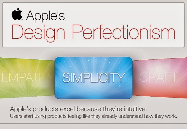 Image: Apple’s Design Perfectionism
