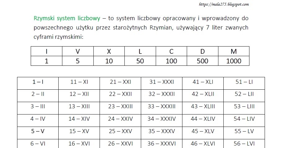 Sprawdzian System Zapisywania Liczb Klasa 4 BLOG EDUKACYJNY DLA DZIECI: RZYMSKI SYSTEM ZAPISYWANIA LICZB