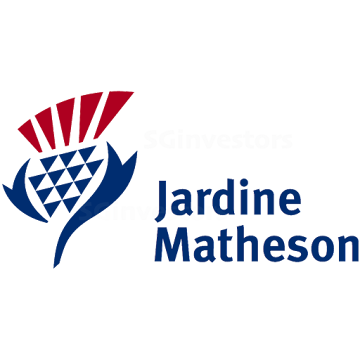 JARDINE MATHESON HLDGS LTD (J36.SI)