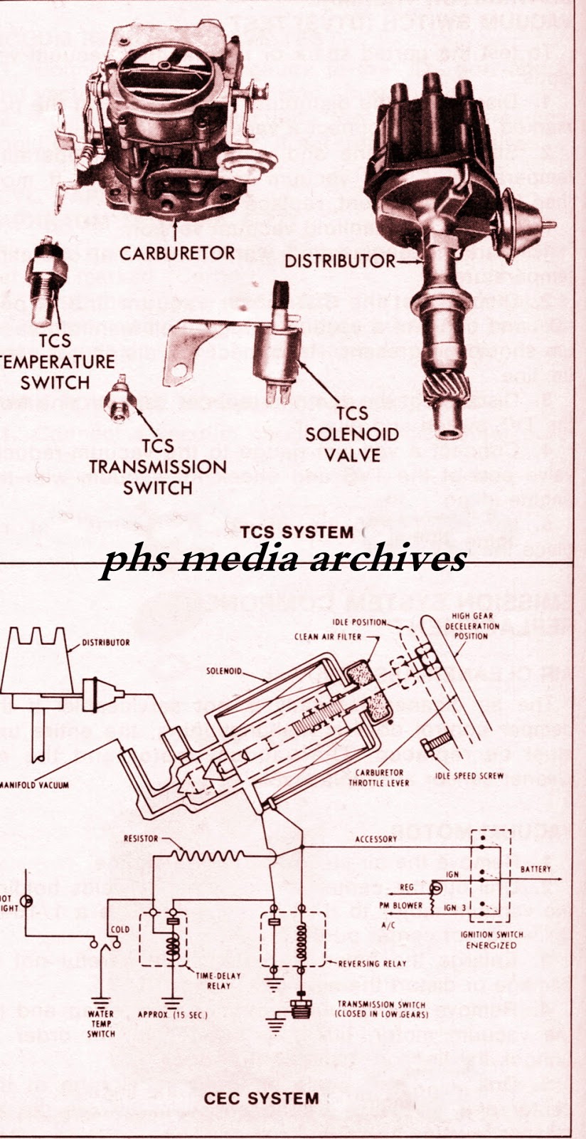 phscollectorcarworld Tech Files 19681972 Pontiac Controlled