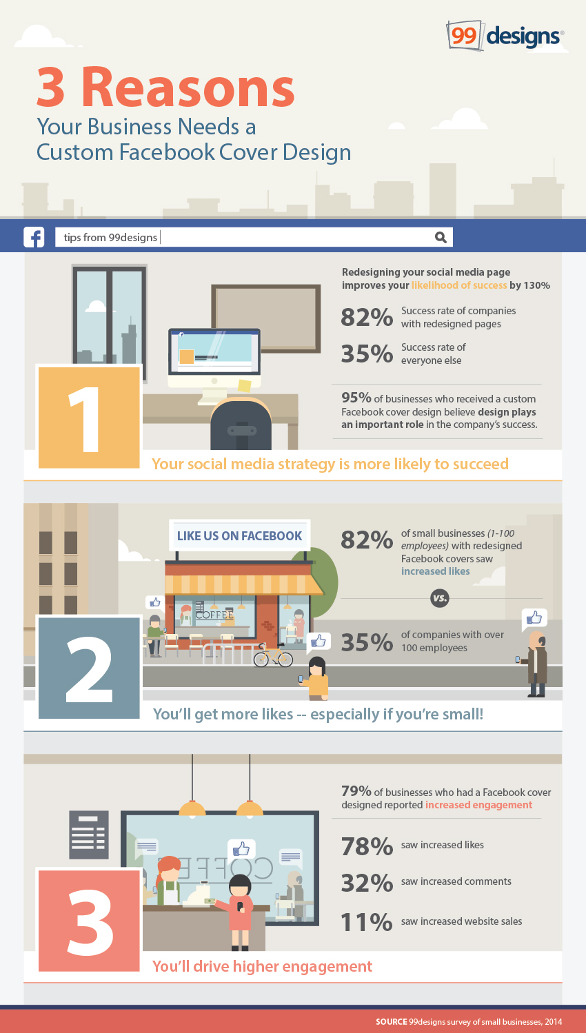 #Infographic: 3 reasons why small businesses need a custom #Facebook cover photo - #socialmedia