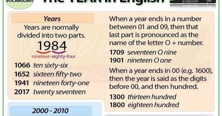 How to say years in english. Как читаются даты в английском языке. Числа в английском языке порядковые и количественные. Как сказать 2000 год на английском. Порядковые числительные на английском языке от 1 до 20.