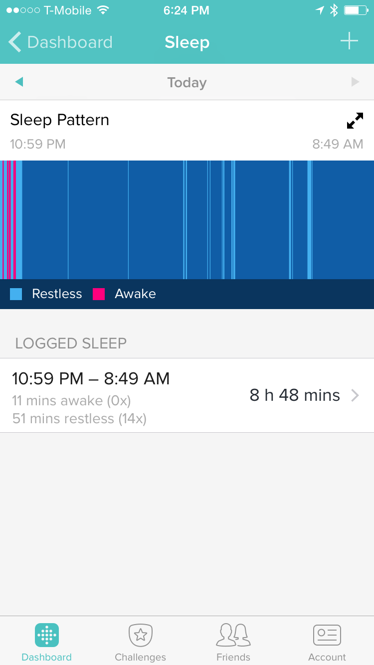 OhLaLaAli: FITBIT FLEX INITIAL REVIEW