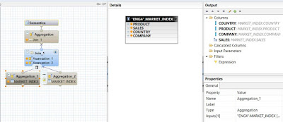 Constant Selection in SAP HANA Using Dynamic Join