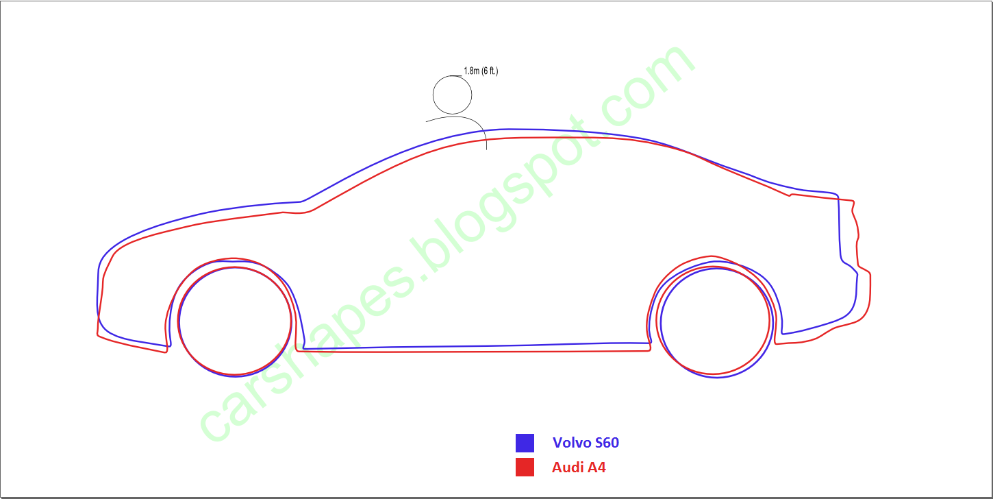 Compare honda accord and volvo s60