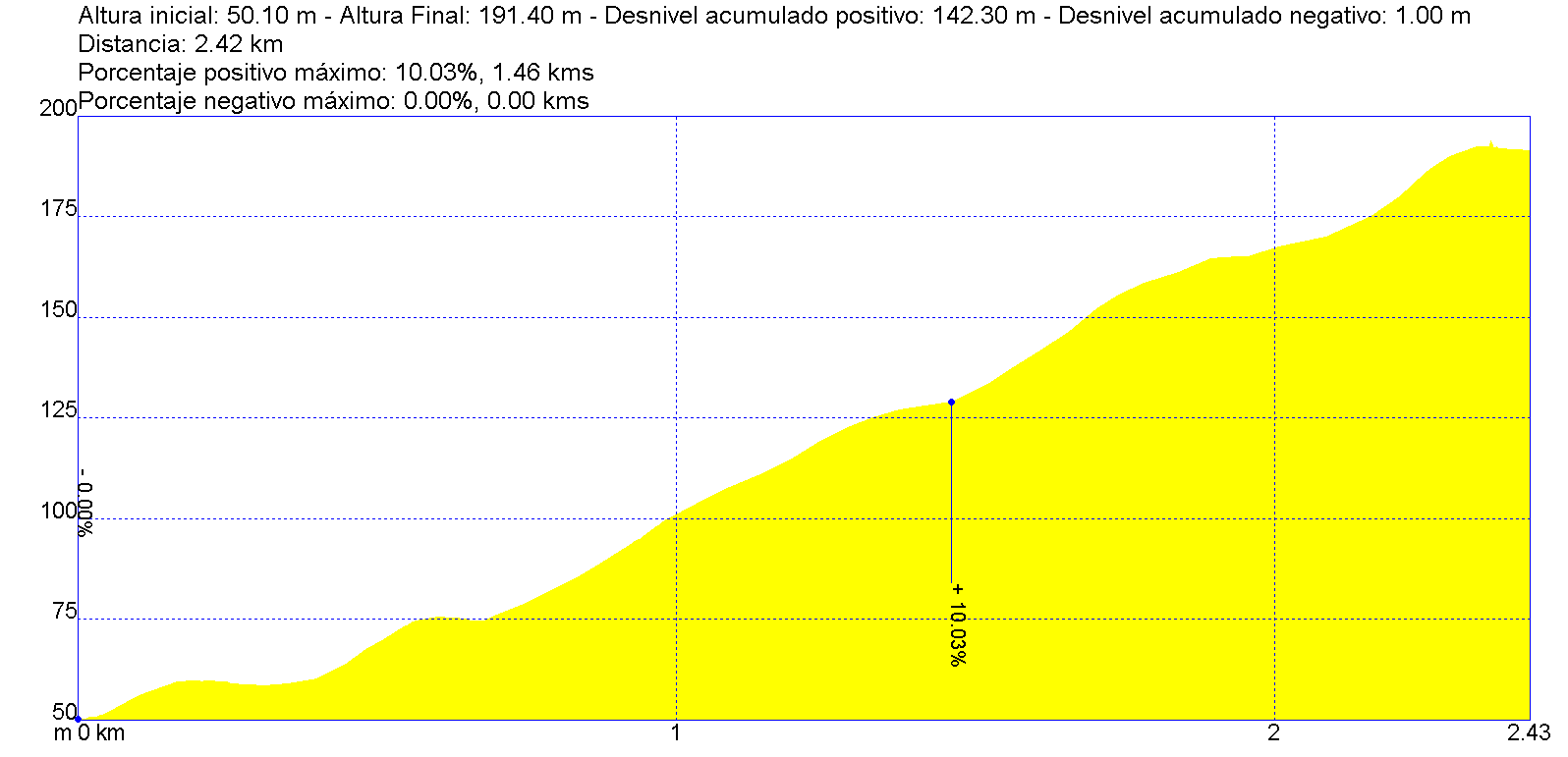 Con dos ruedas voy Alto del Churi, desde Escobedo