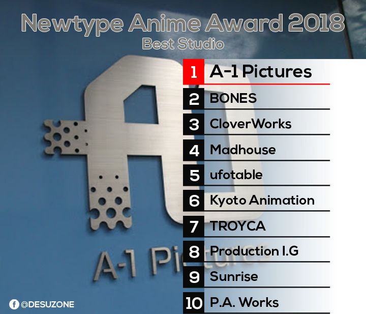 Newtype Anime Awards 2018 Winners Desuzone