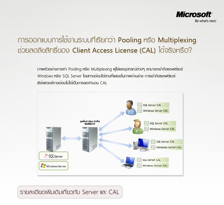 open system interconnection model คือ