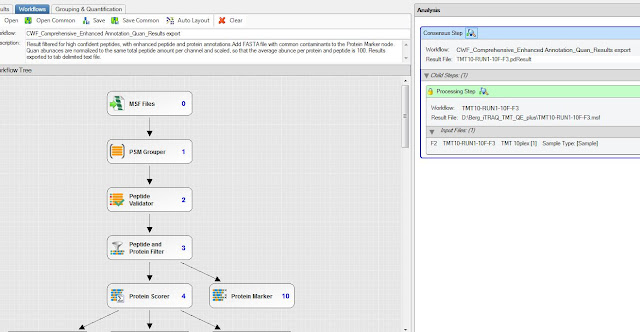 News in Proteomics Research: Opening Proteome Discoverer 1.4 Results in