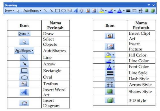 Menu Ikon Pada Perangkat Lunak Pengolah Kata Beserta