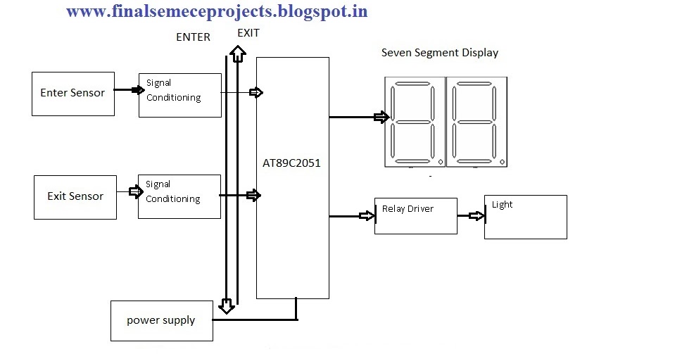 Final Year Projects: MICROCONTROLLER BASED AUTOMATIC ROOM LIGHT