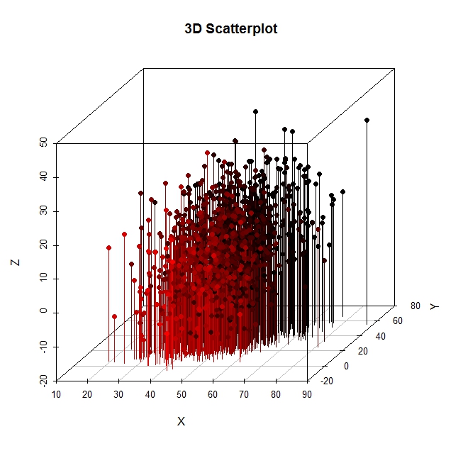 R graph gallery RG45 3D scatter plots (with vertical