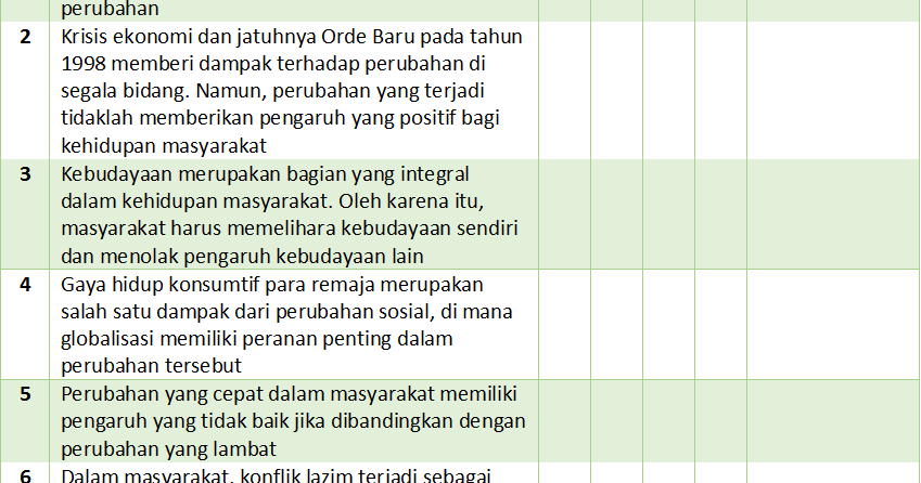 Soal Pendalaman Materi Esai dan Skala Sikap Kelas XII Bab