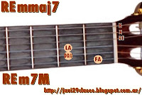 REmmaj7 guitarra acordes Christina Aguilera Contigo en la distancia