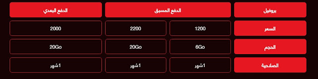 جيزي تطلق عروض إنترنت رهيبة تصل إلى 200 جيغا خاصة بمودم الجيل الرابع 4G جيزي تطلق عروض إنترنت رهيبة تصل إلى 200 جيغا خاصة بمودم الجيل الرابع 4G