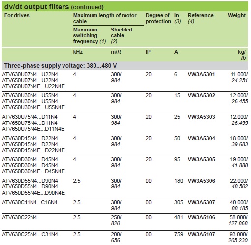 Motor Choke atau Output filters Option: dv/dt filters | Mekanik ...