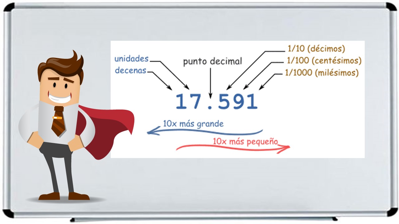 Que es un numero decimal