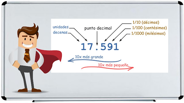 Que es un número decimal que son los numeros decimales