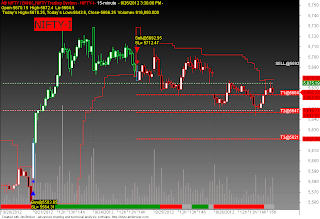 Nifty trading system software