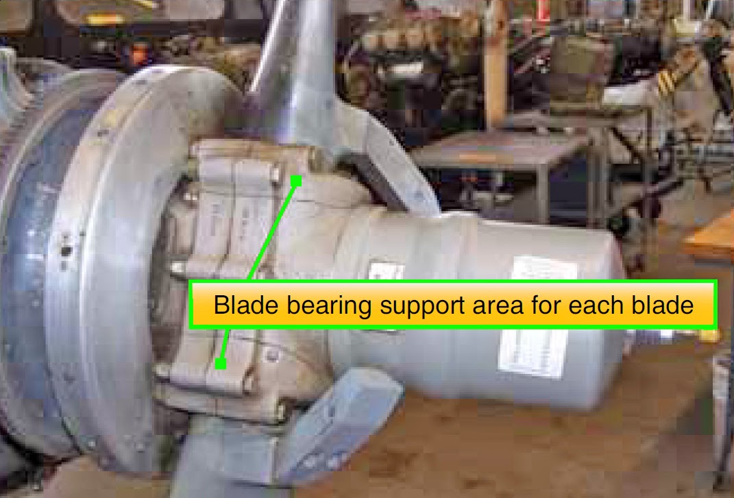 Aircraft Systems Types of Aircraft Propellers