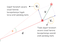 Menghitung Kecepatan Tangensial Bintang, Kecepatan Radial Bintang dan Kecepatan Linier Bintang Menghitung Kecepatan Tangensial Bintang, Kecepatan Radial Bintang dan Kecepatan Linier Bintang