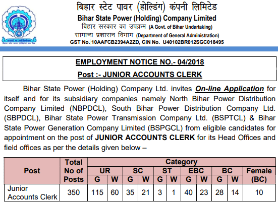 BSPHCL Recruitment 2018