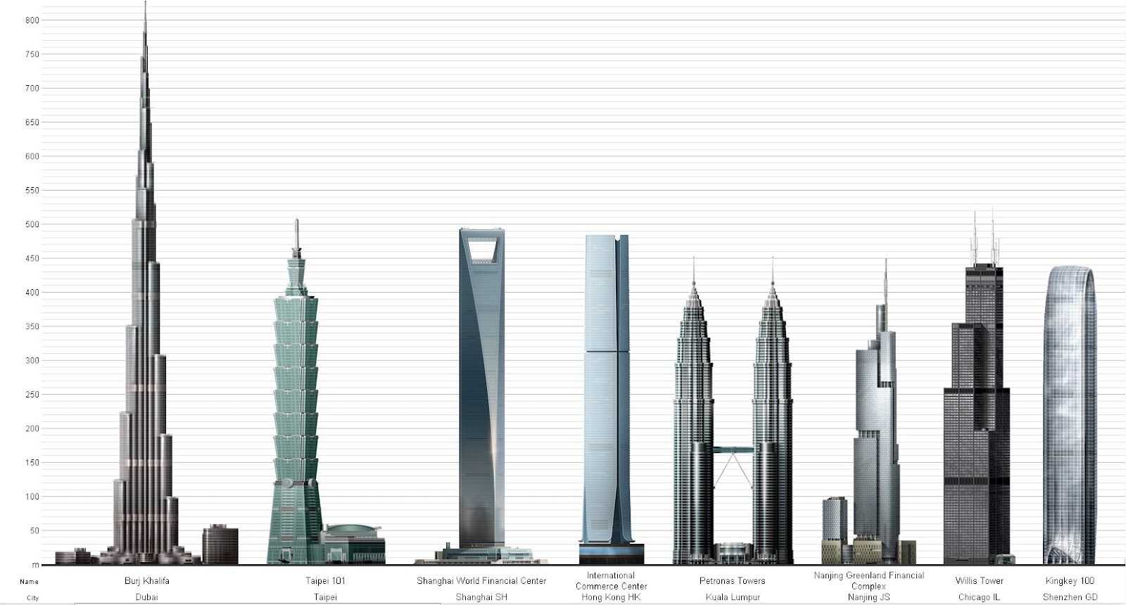 Бурдж халифа человек. Бурдж Халифа. Бурдж Халифа не самое высокое здание. Дубай крик Тауэр высота. Самое высокое здание в мире.