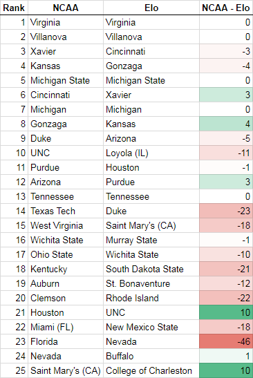 Elo Rating System: how underrated are the kids?