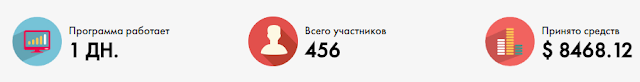 Статистика проекта на 31.01.2017 bately.net обзор