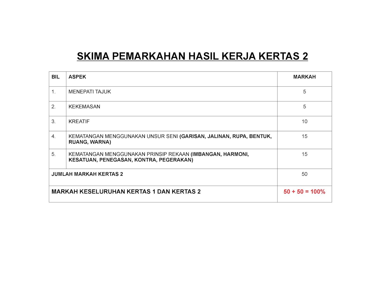 Seni Visual Contoh Kertas Soalan Untuk Peperiksaan Akhir Tahun