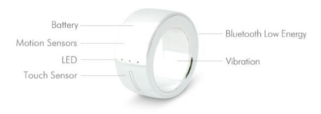 Ring Gesture control device