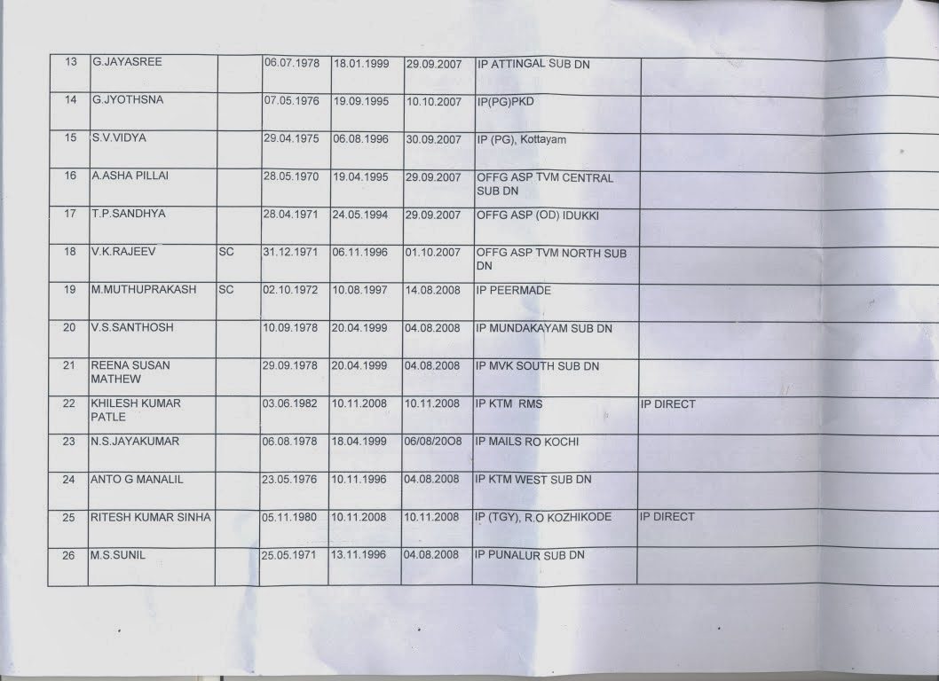 All India Association of IPs / ASPs Kerala Circle IP Gradation list as on 1.7.11 supplied under