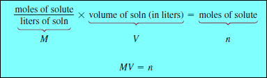 Dilution of Solutions