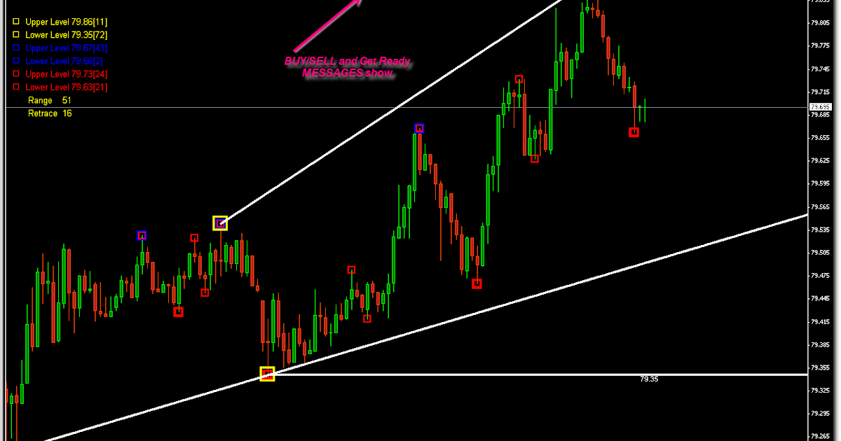Life forex trading