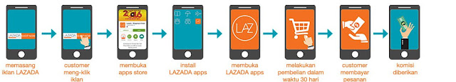 Dapatkan Uang Dengan Program Afiliasi Terpercaya Indonesia Dapatkan Uang Dengan Program Afiliasi Terpercaya Indonesia