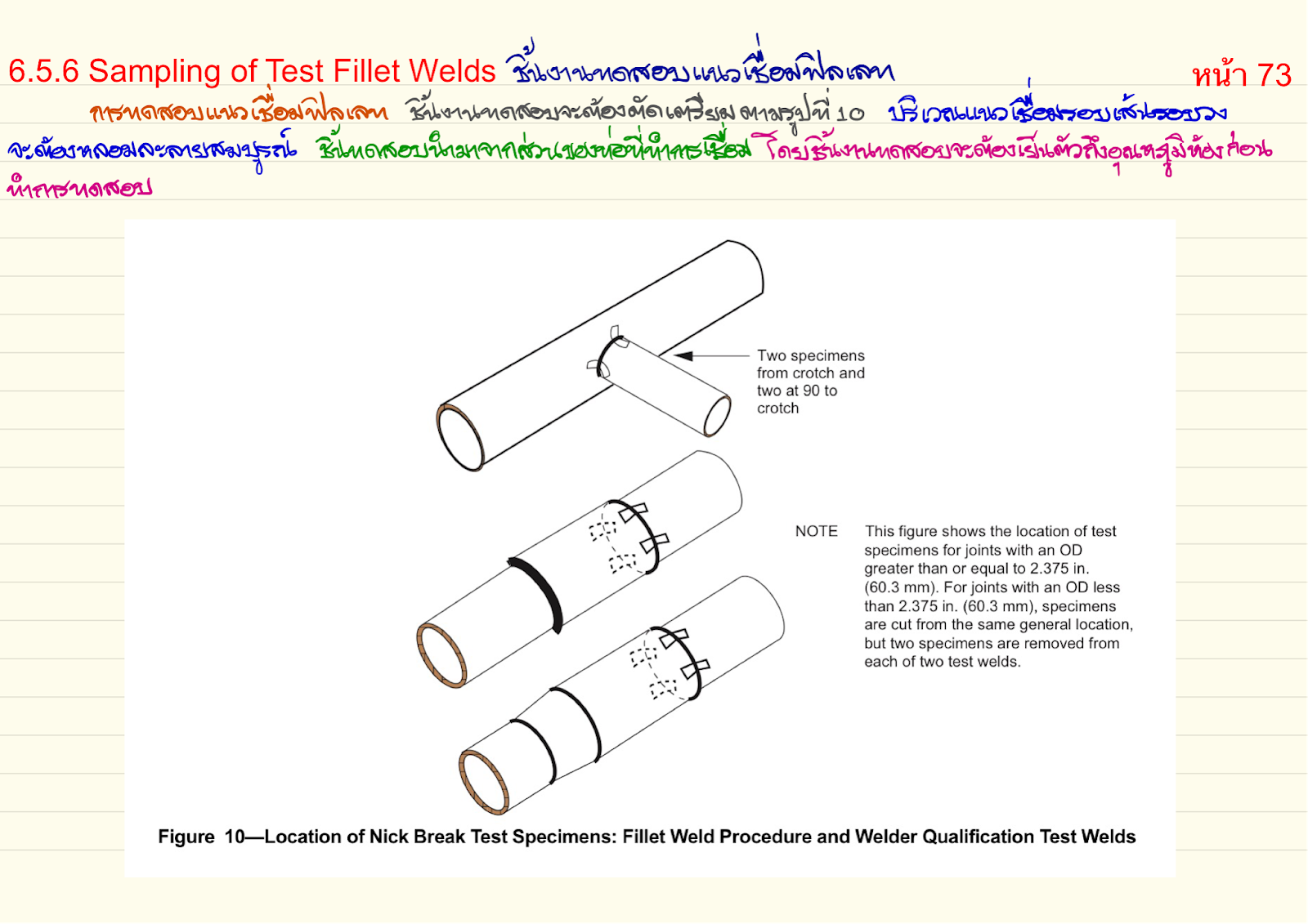 โรงเรียนการเชื่อม: API 1104 ตอนที่ 34
