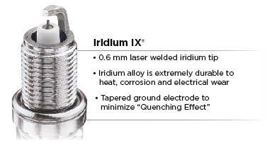 Pro-ride Motorsports: NGK Iridium IX Pro-ride Motorsports: NGK Iridium IX