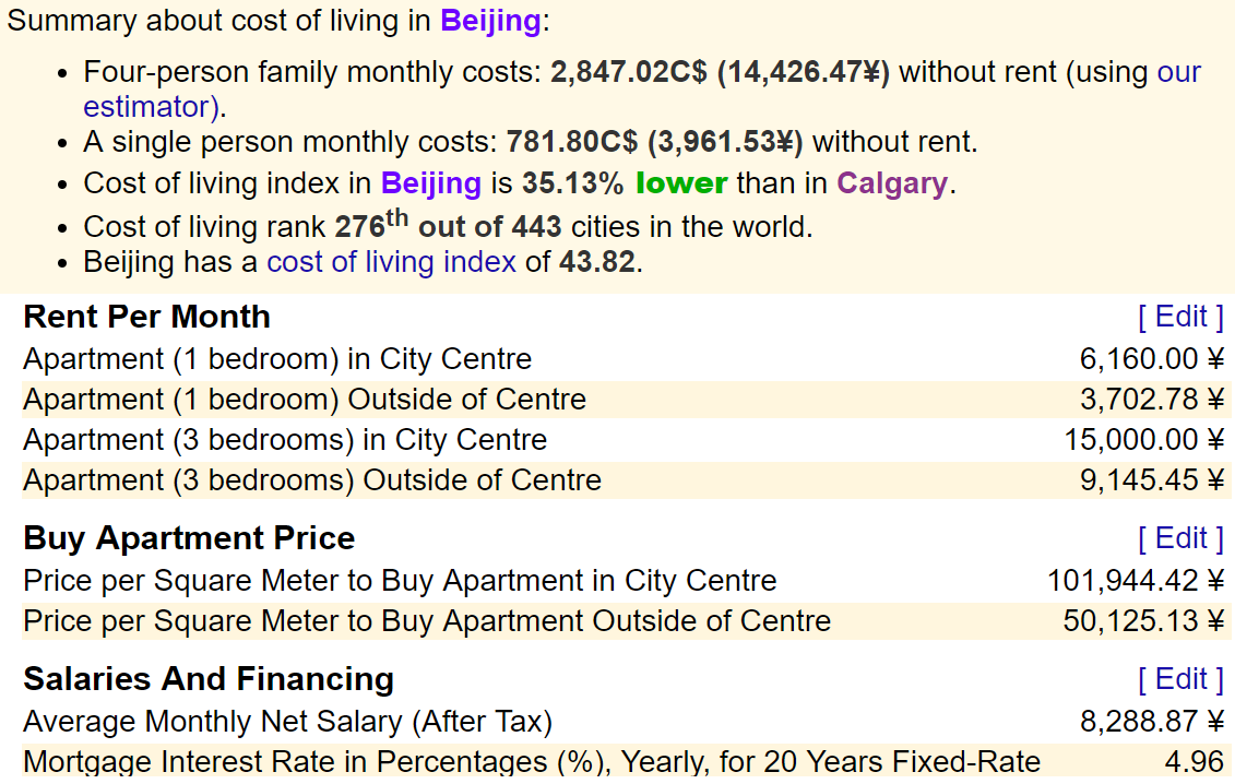 Numbeo Cost Of Living