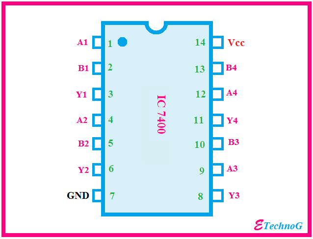 nand gate ic 7400 datasheet