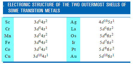 Exceptions to the Octet Rule and Variable Valence