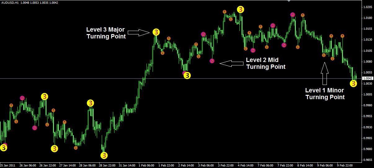 free forex indicators for mt4 programming service