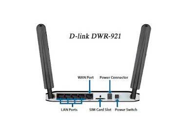 Wireless Router, WIFI Router, Wireless, ADSL Router