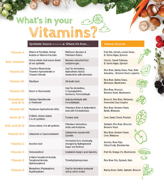 Word for the day vitamin NATIVE ENGLISH SPAIN