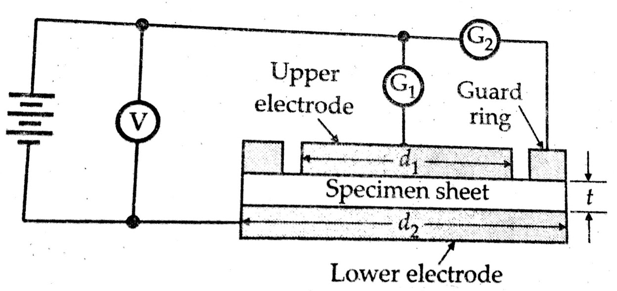 Measurement of high resistance using direct deflection method