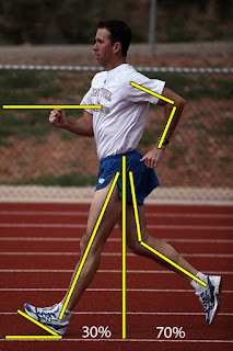 Zona Penjaskes 4 Tehnik Belajar Keterampilan Dasar Jalan Cepat Atletik Mari Kita Coba