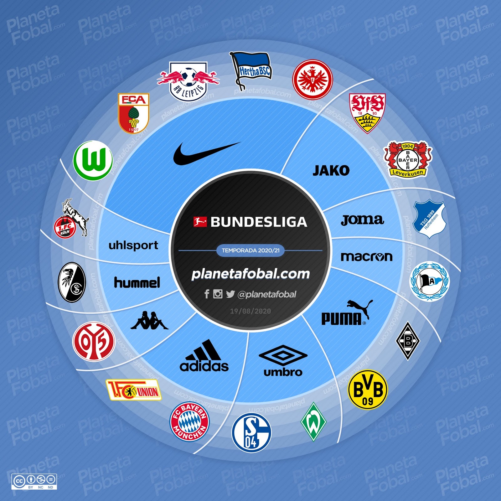 202021 Bundesliga Kit Battle  Big Brand Diversity, Nike Leader