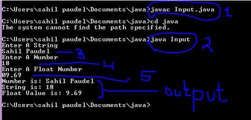 Basics of java for beginners