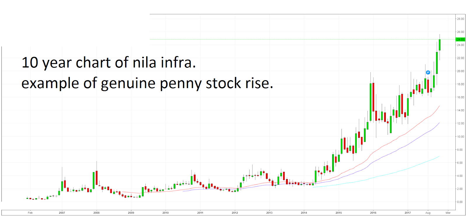 megha-investments-and-research-s-blog