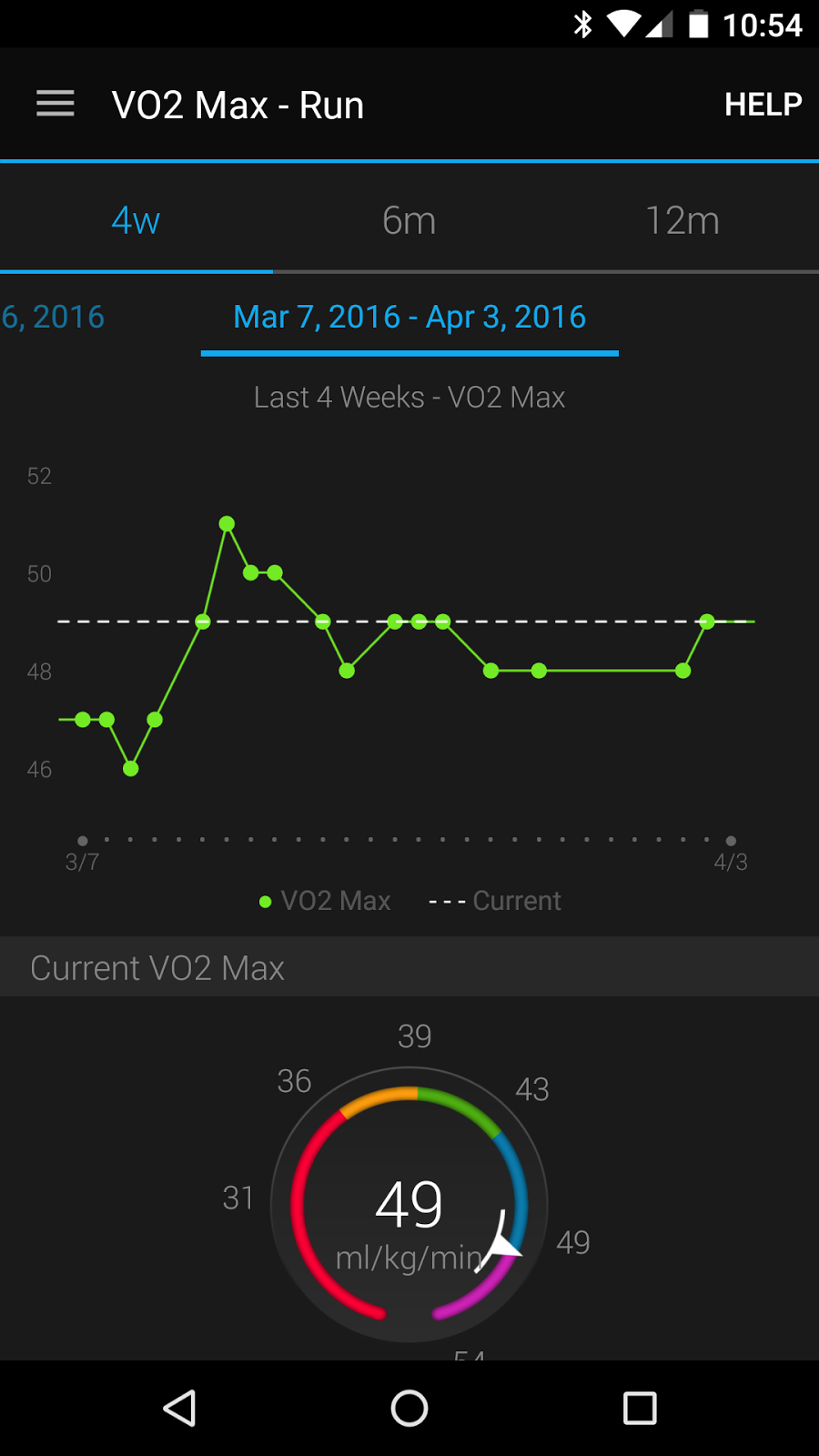 Midpack Gear Getting sick (and recovery) and resting heart rates with